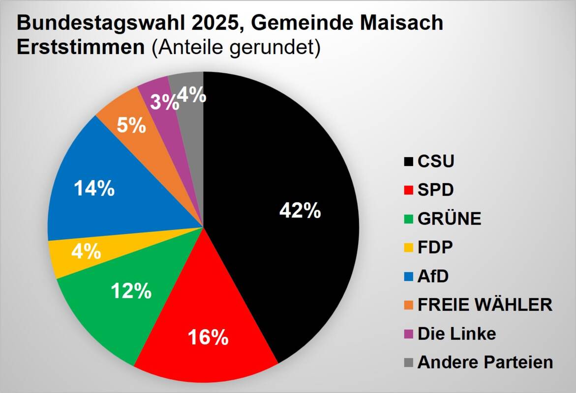 Bundestagswahl 2025 - Erststimme 